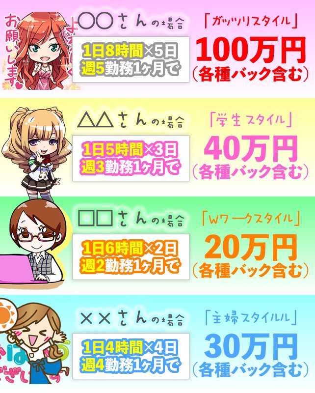 稼ぎかた色々